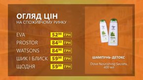 Огляд цін на шампунь-детокс Dove Nourishing Secrets у мережевих магазинах