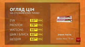 Огляд цін на зубну пасту Lacalut Aktiv у мережевих магазинах