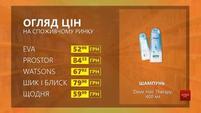 Огляд цін на шампунь Dove Hair Therapy у мережевих магазинах