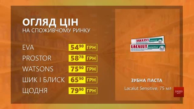 Огляд цін на зубну пасту Lacalut Sensitive у мережевих магазинах