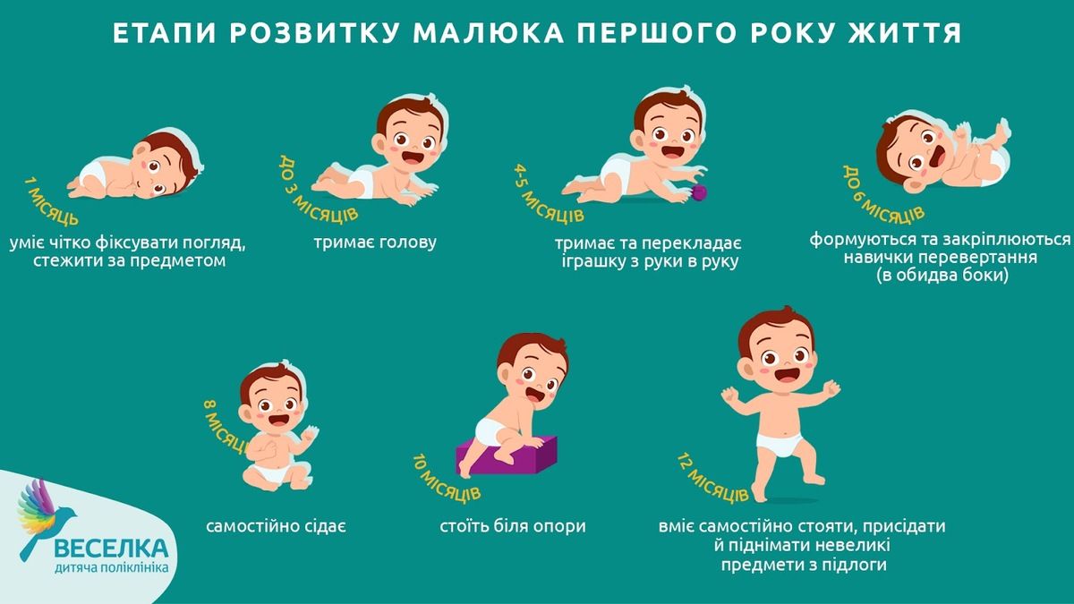 Про розвиток немовляти до року: до чого батьки мають бути готові