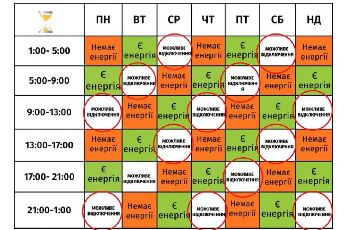 «Львівобленерго» оштрафували за несвоєчасне інформування про знеструмлення