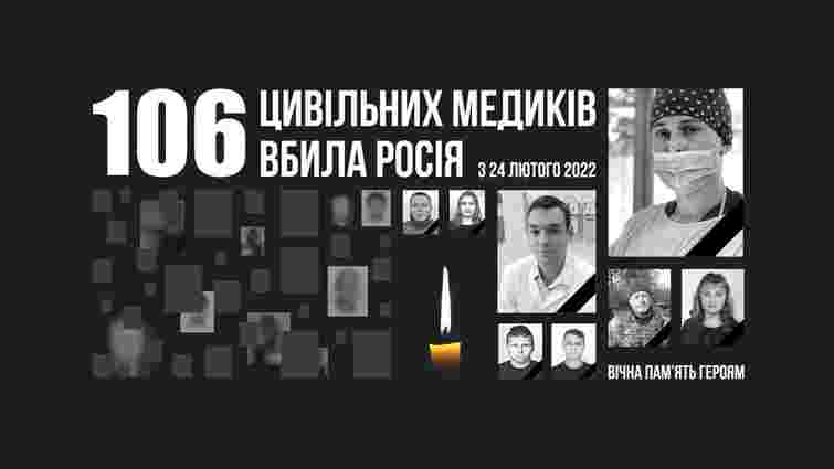 За рік війни російські окупанти вбили 106 цивільних медпрацівників 