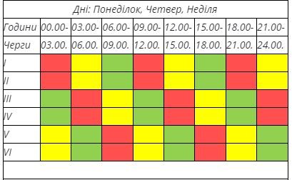 Графік погодинного відключення електричної енергії в Тернопільській області на період з 15 по 21 травня 2023 року