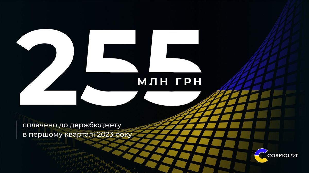 Компанія COSMOLOT за перший квартал 2023 року спрямувала до бюджету 255 мільйонів гривень