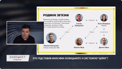 Хто підставив Максима Козицького із системою «Шлях»?