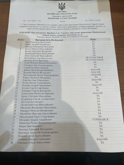 фото «ВолиньUA»