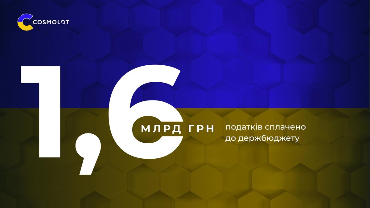 Компанія COSMOLOT спрямувала до держбюджету 1,6 мільярда гривень