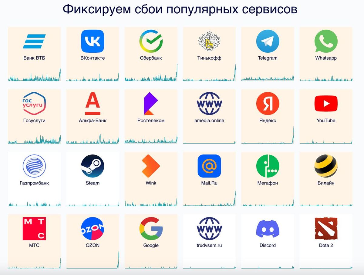 У Росії стався масштабний збій у роботі інтернету та мобільних операторів