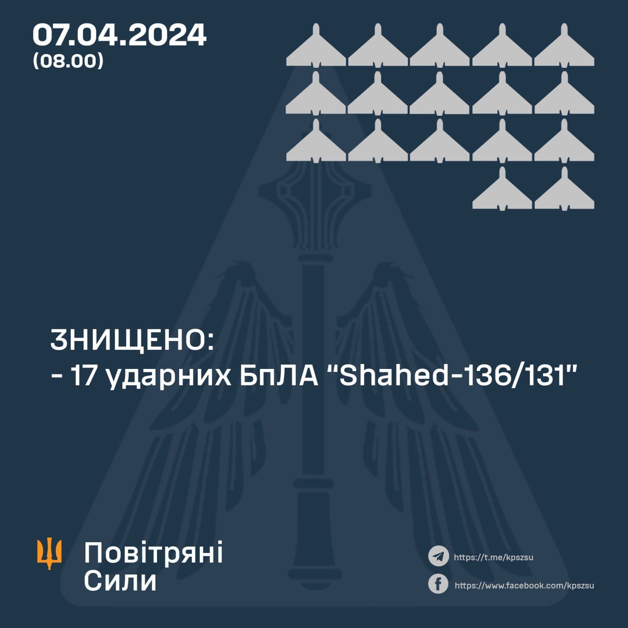 Скільки безпілотників збила ППО 7 квітня 2024 року