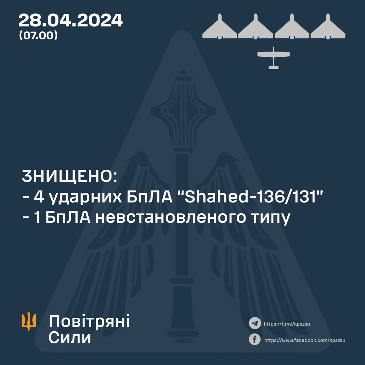 Скільки збили дронів 28 квітня 2024 року