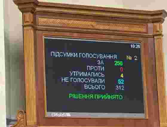 Верховна Рада остаточно підняла штрафи за порушення правил мобілізації