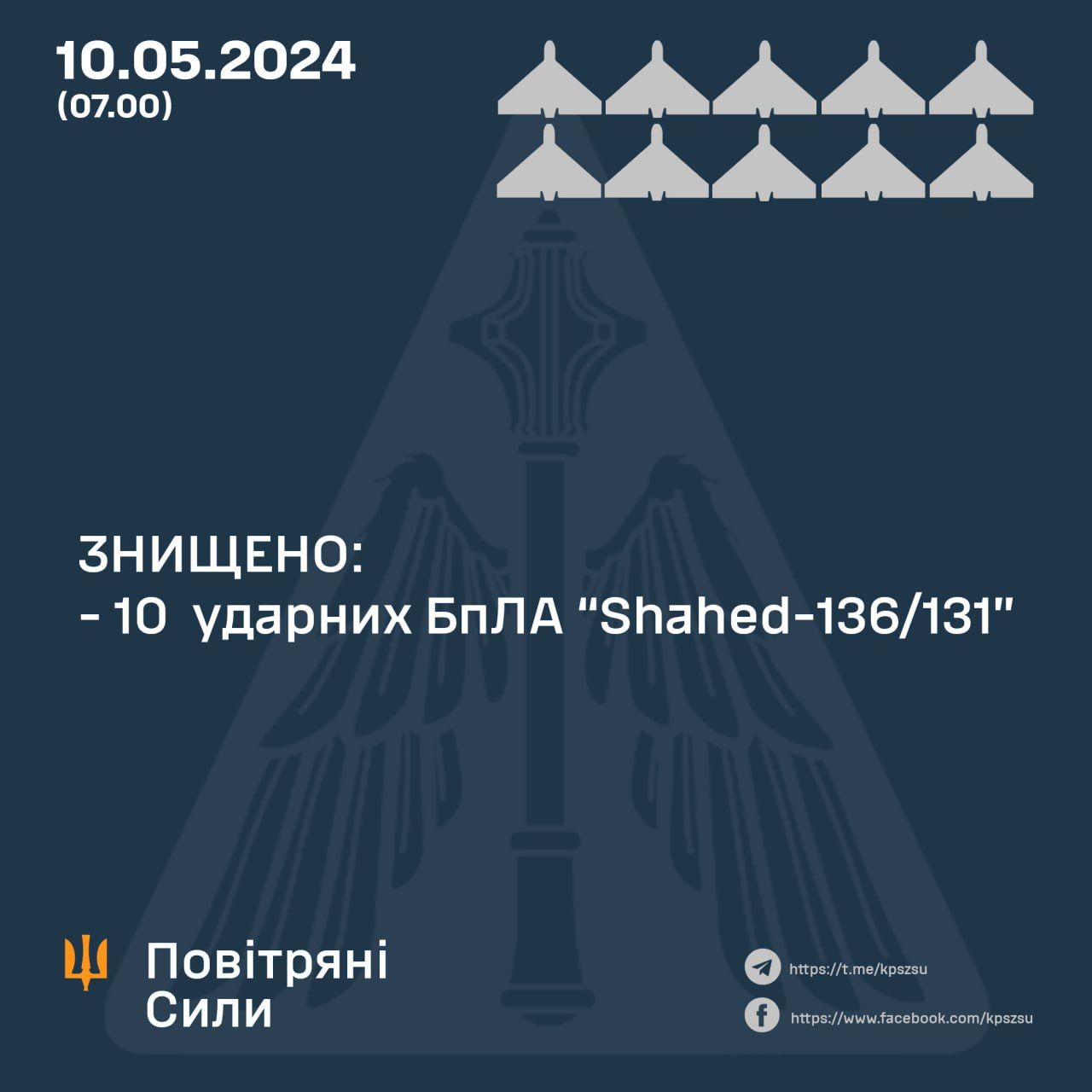 Скільки ракет та дронів збила ППО  10 травня 2024 року