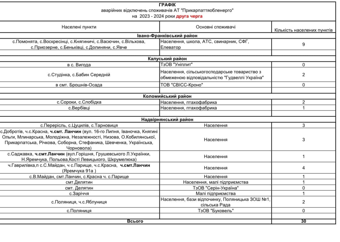 Список населених пунктів другої черги для аварійних відключень на Прикарпатті  