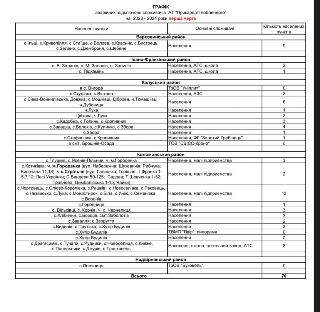 Список населених пунктів  першої черги для аварійних відключень на Прикарпатті  