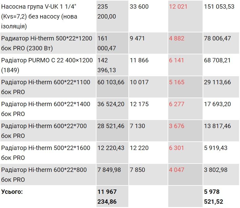 Інфографіка NGL.media