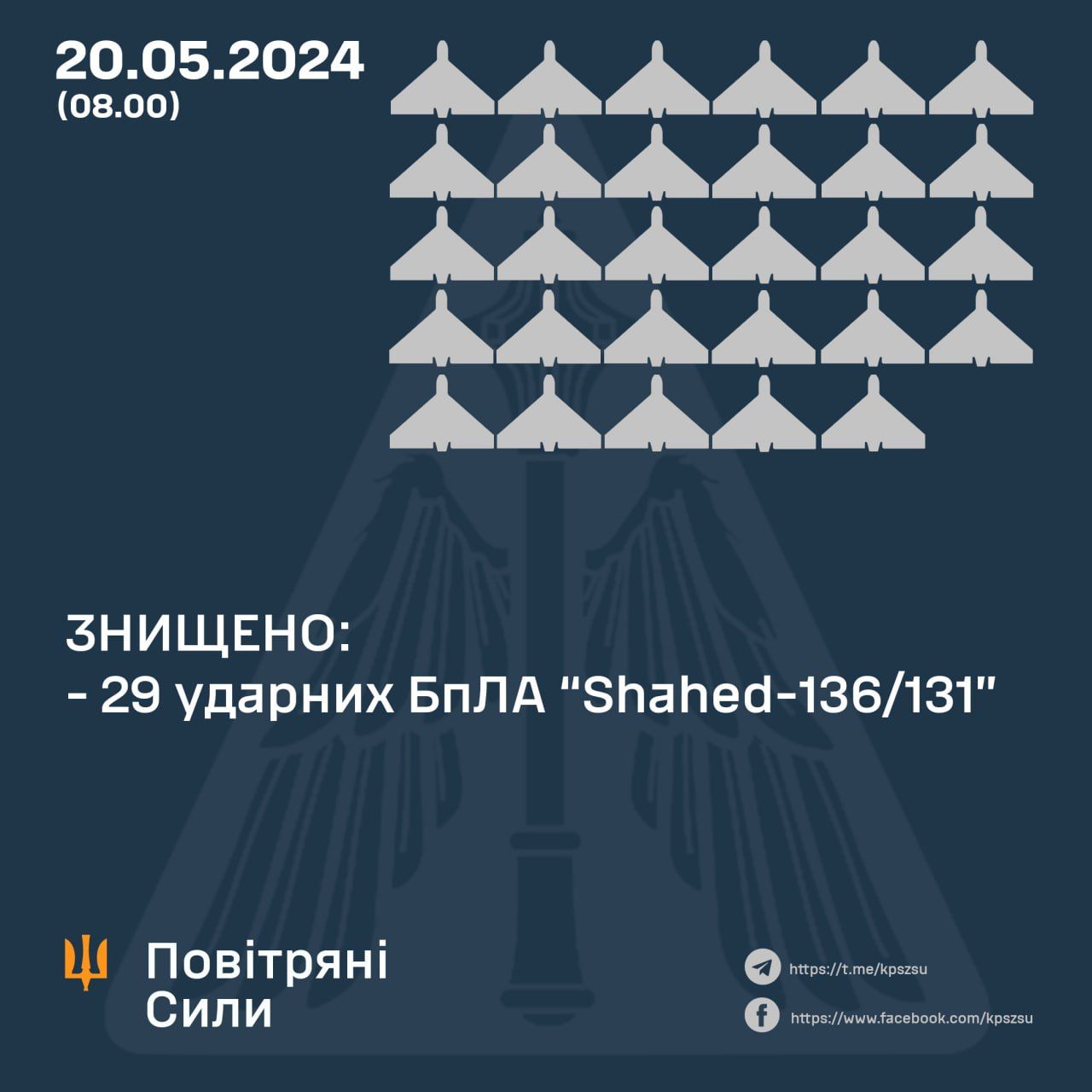 Скільки дронів збили вночі 20 травня