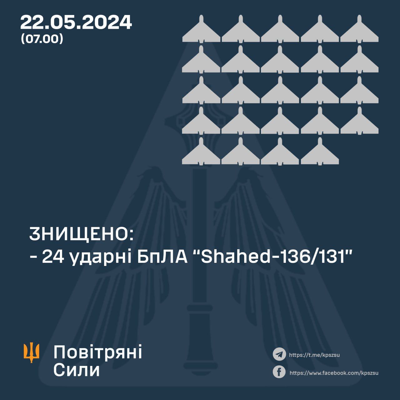 Скільки дронів збили у ніч на 22 травня 2024 року