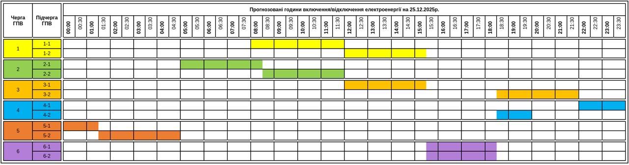 Актуальний графік відключень на 25 грудня