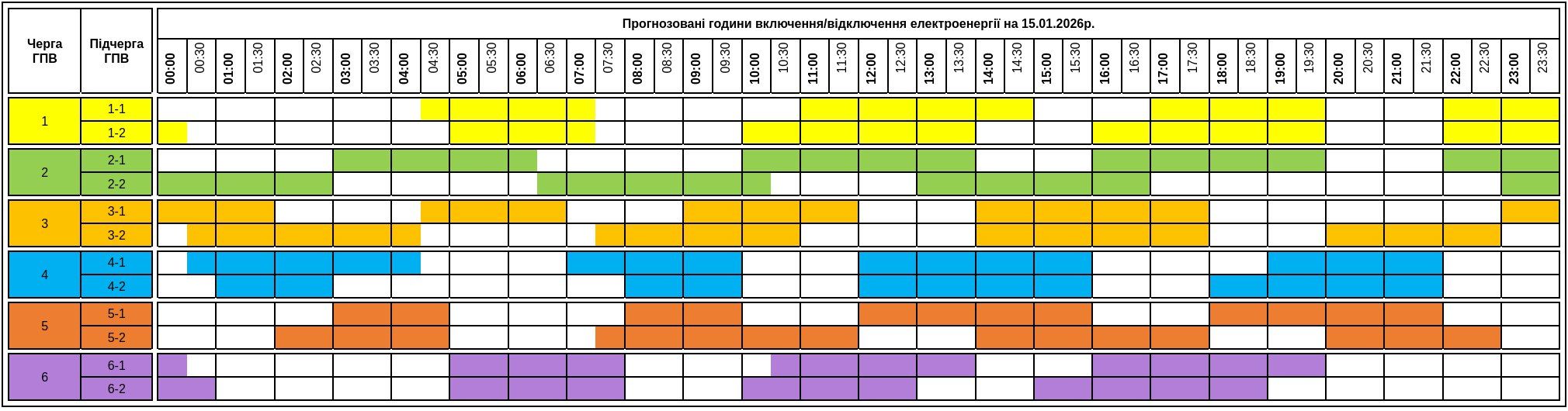 Актуальний графік відключення світла на Закарпатті 15 січня 