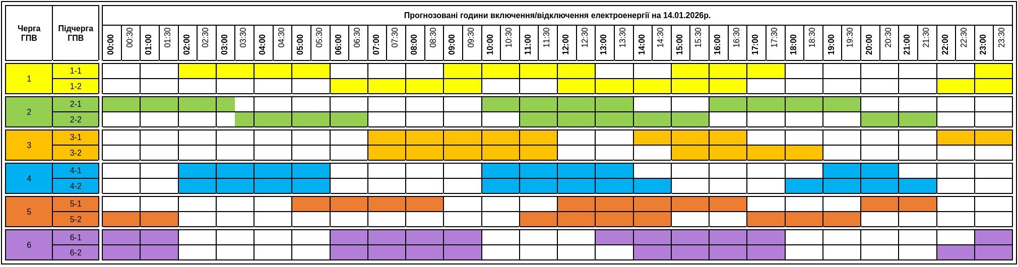 Актуальний графік відключення світла на Закарпатті 14 січня 