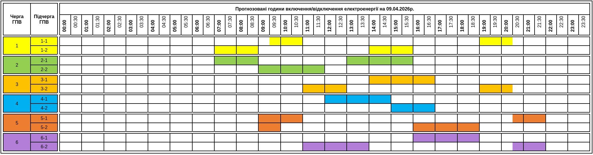 Актуальний графік відключення світла на Закарпатті 9 квітня