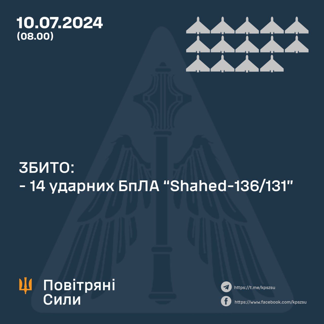 Скільки дронів збили над Україною вночі 10 липня