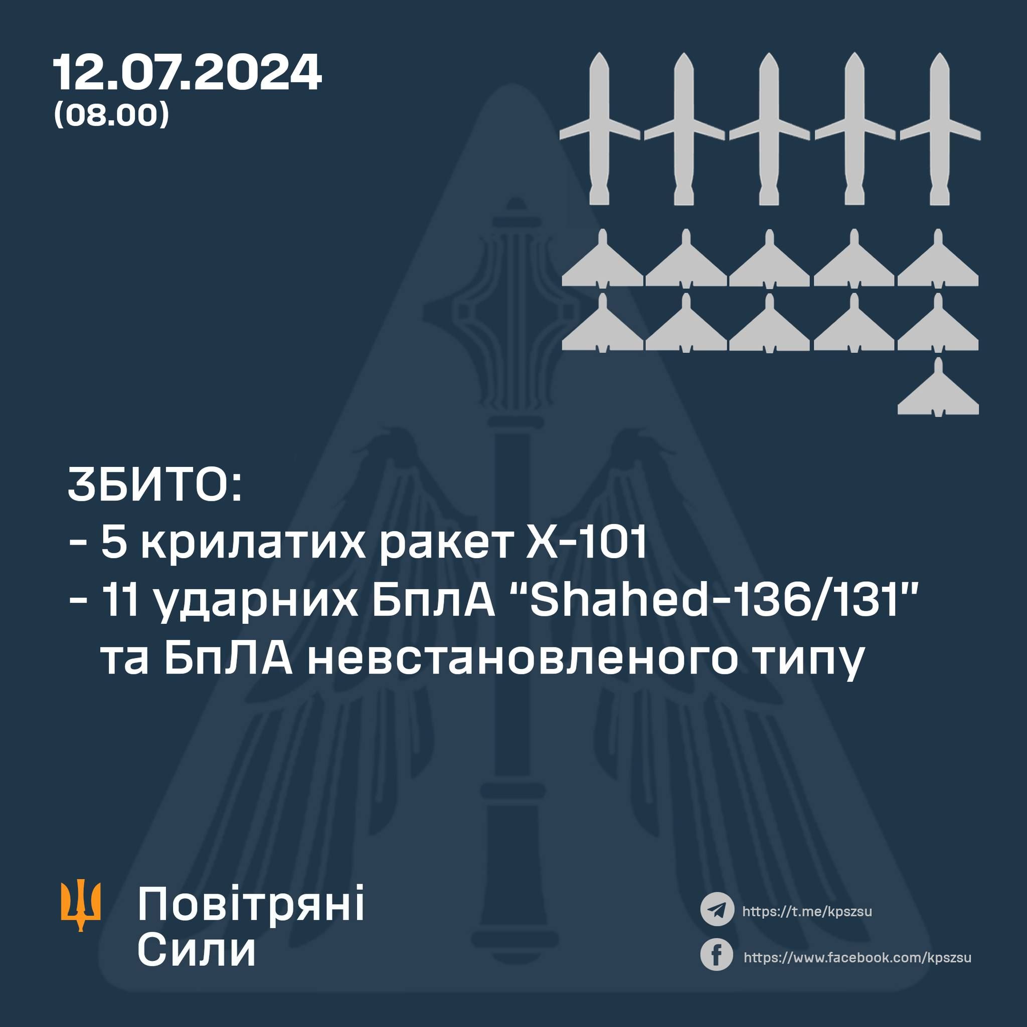 Візуалізація Повітряних сил 