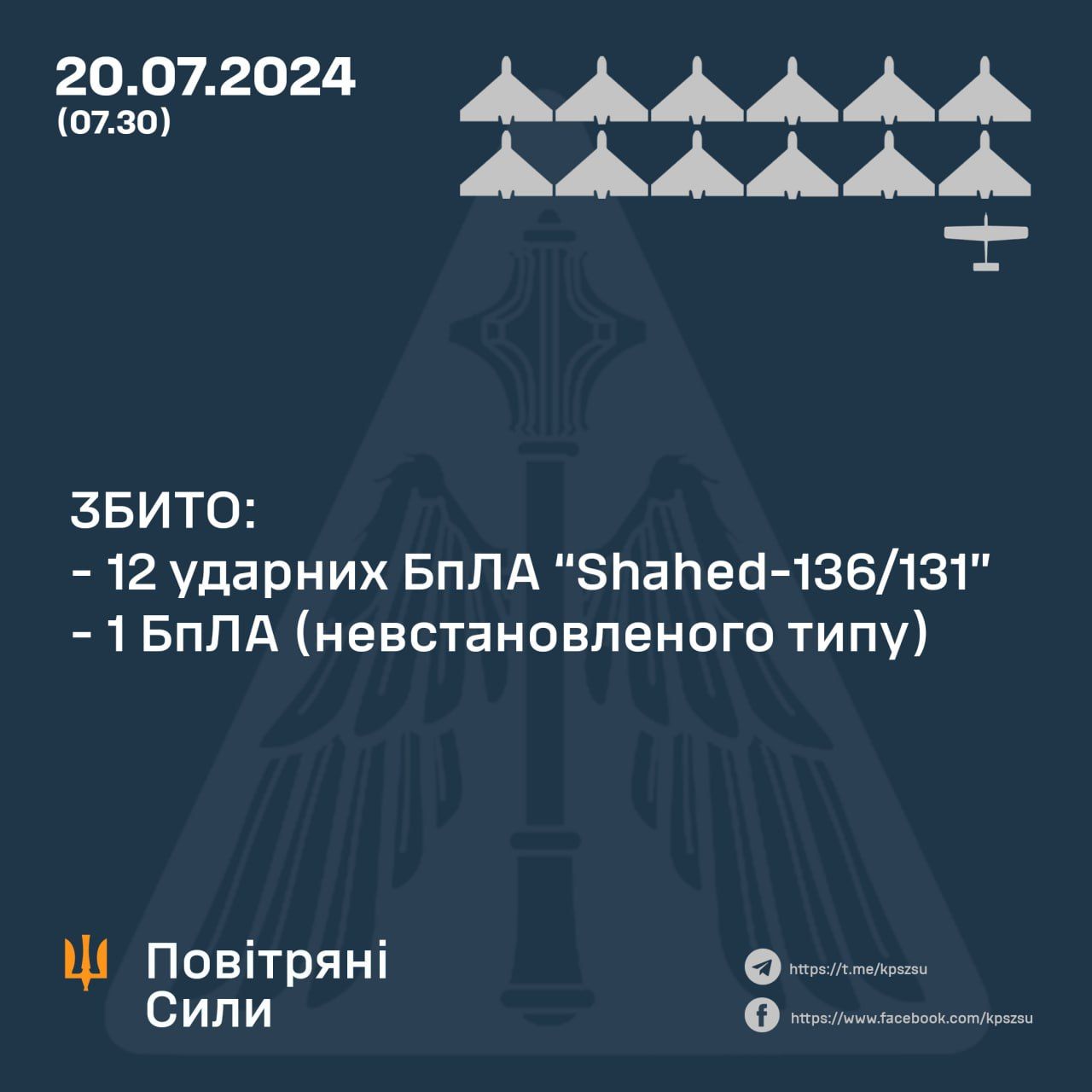 Скільки дронів збили у ніч на 20 липня 2024 року