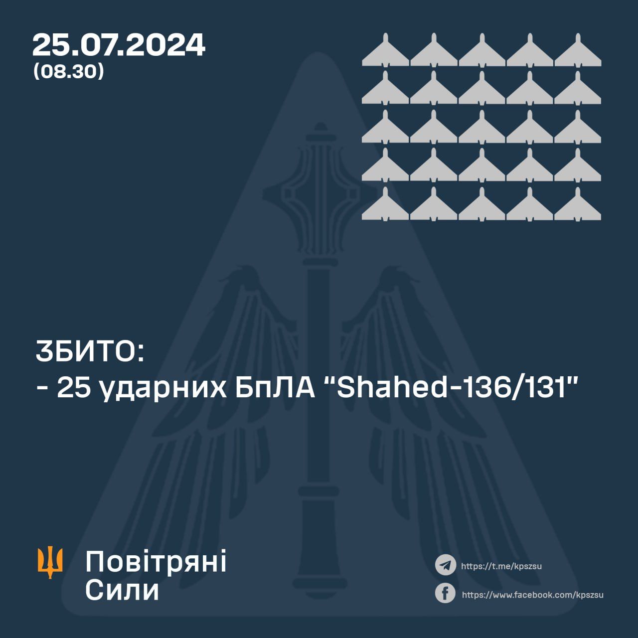 Скільки дронів збили у ніч на 25 липня 2024 року