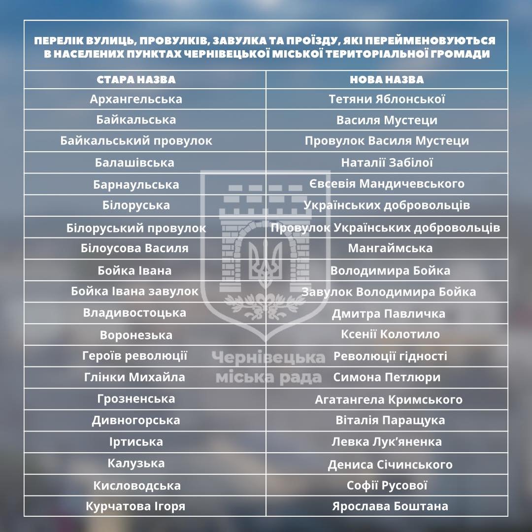 Перейменування вулиць в Чернівцях