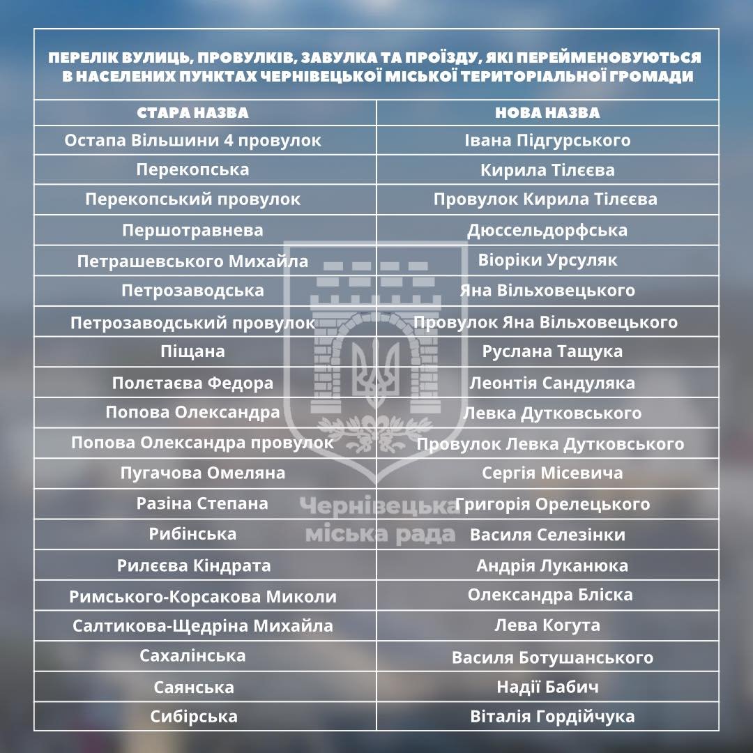 Перейменування вулиць в Чернівцях