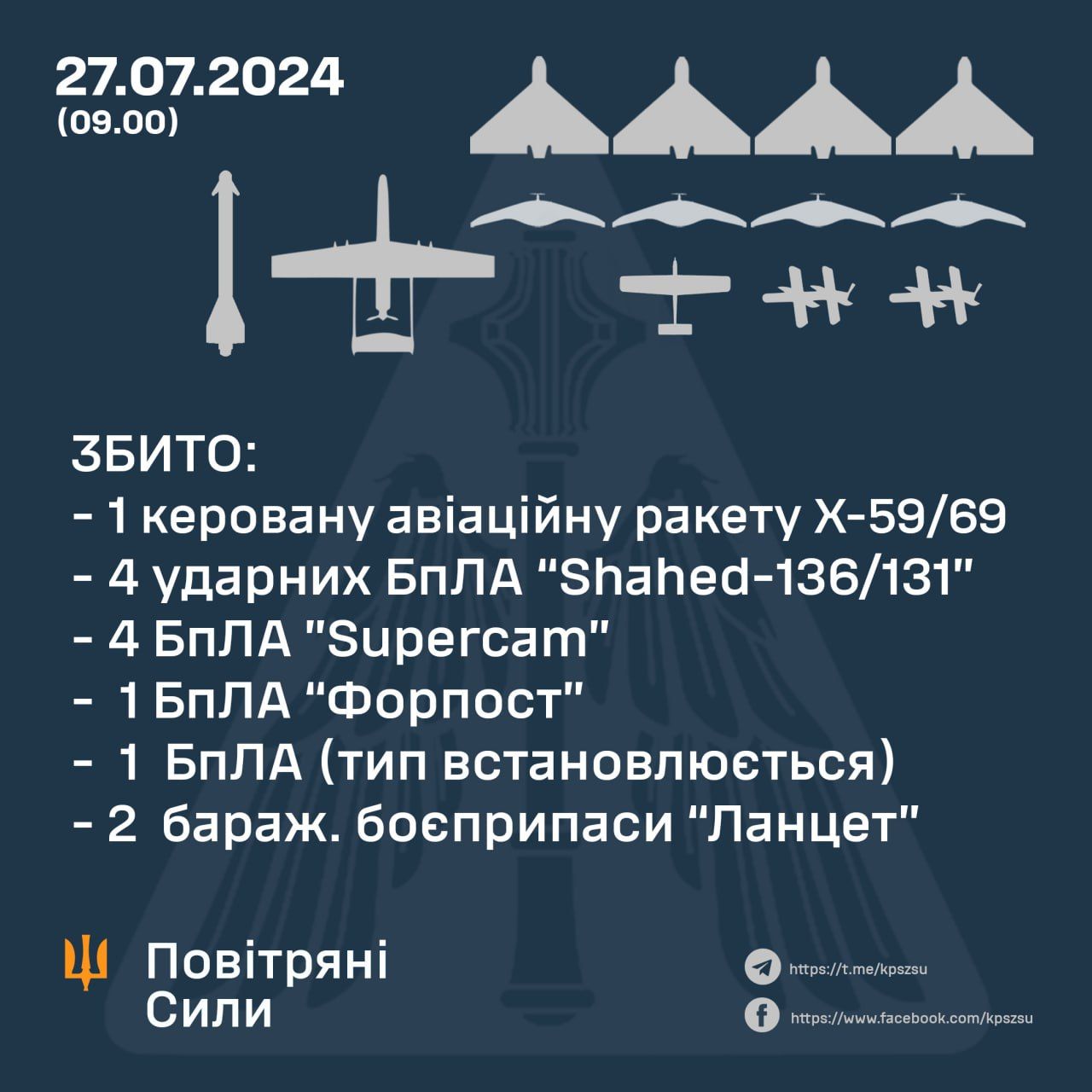 Скільки дронів збили у ніч на 27 липня