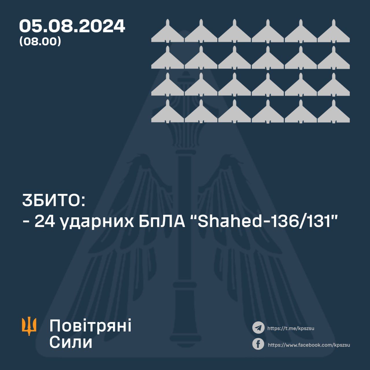 Скільки дронів збили у ніч на5 серпня 2024 року