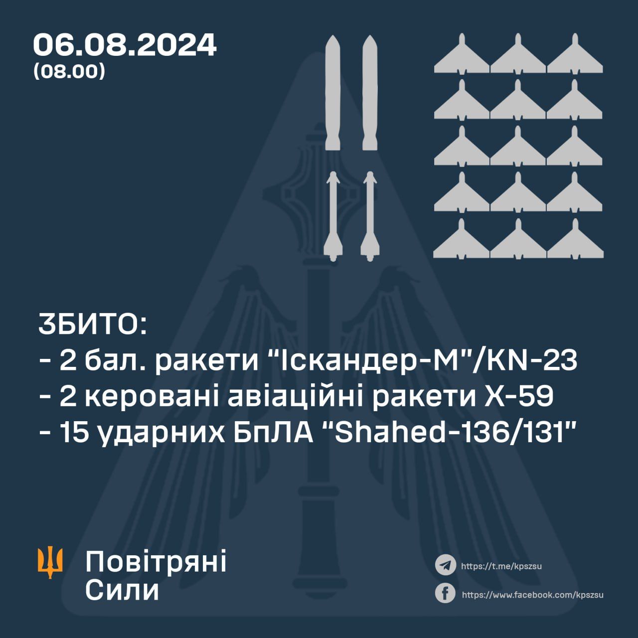 Скільки дронів та ракет збили 6 серпня