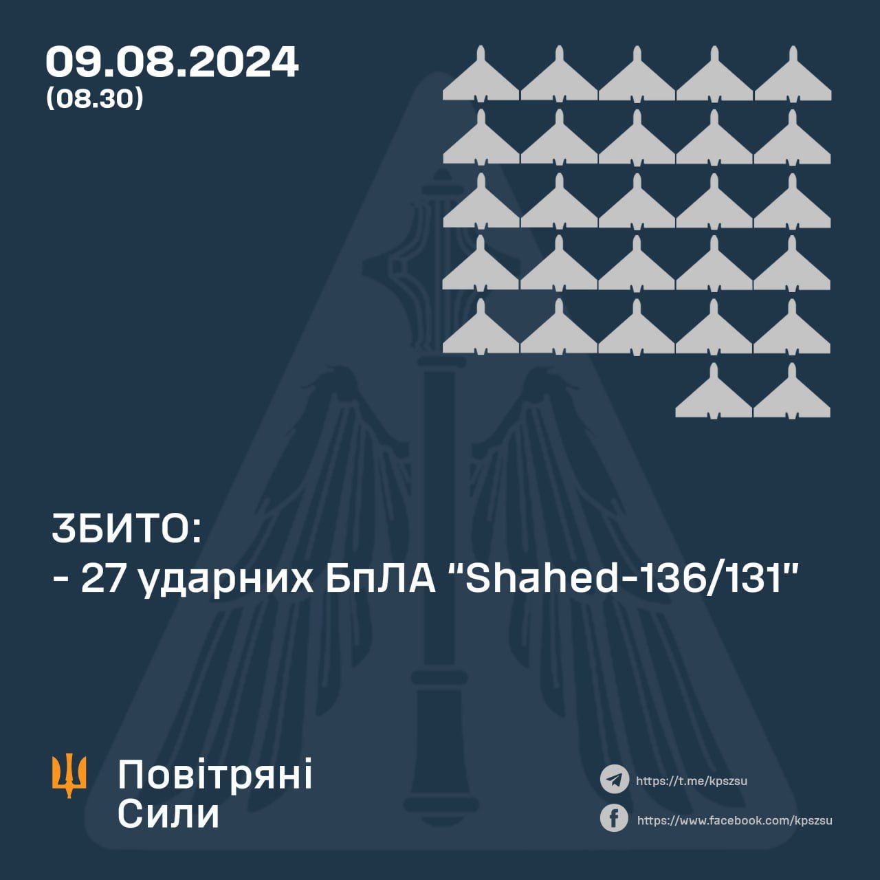 Скільки дронів збили в Україні 9 серпня