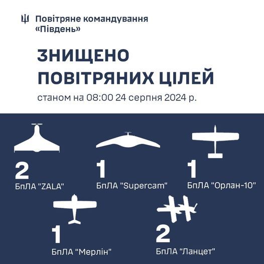 Скільки дронів збили на півдні 24 серпня