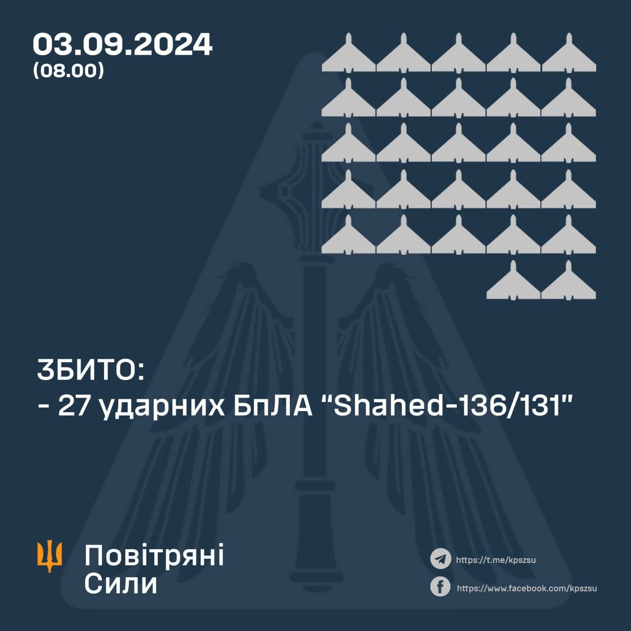 Скільки дронів збили у ніч на 3 вересня 2024 року