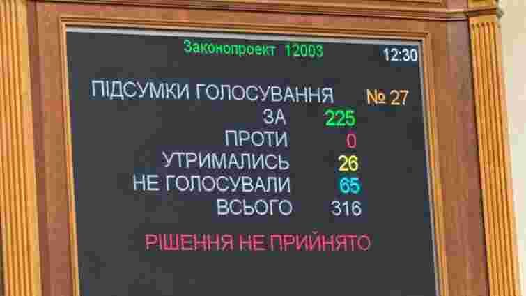 Парламент провалив голосування за звільнення голови Фонду  держмайна Віталія Коваля