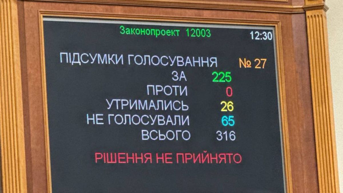 Парламент провалив голосування за звільнення голови Фонду  держмайна Віталія Коваля