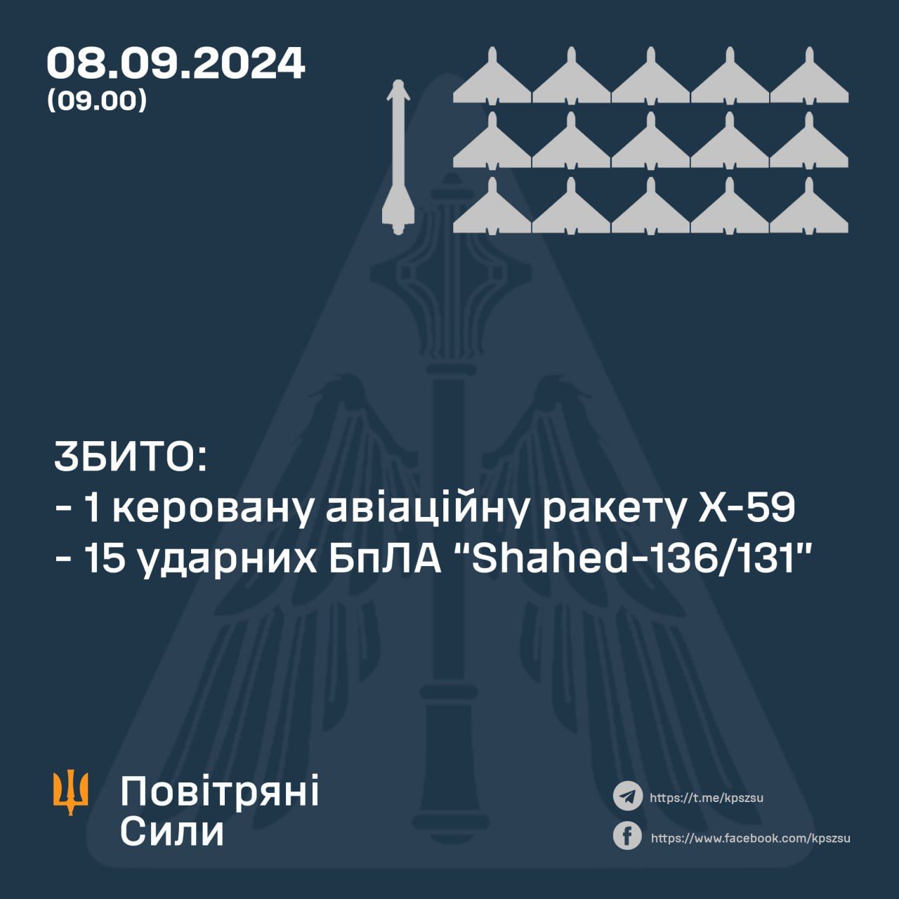 Скільки дронів та ракет збили у ніч на 8 вересня 2024 