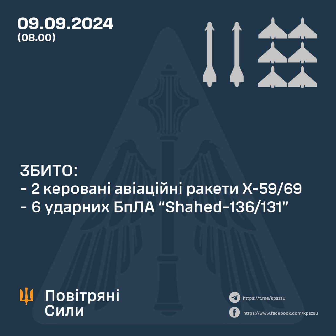 Скільки дронів збили у ніч на 9 вересня 2024 року