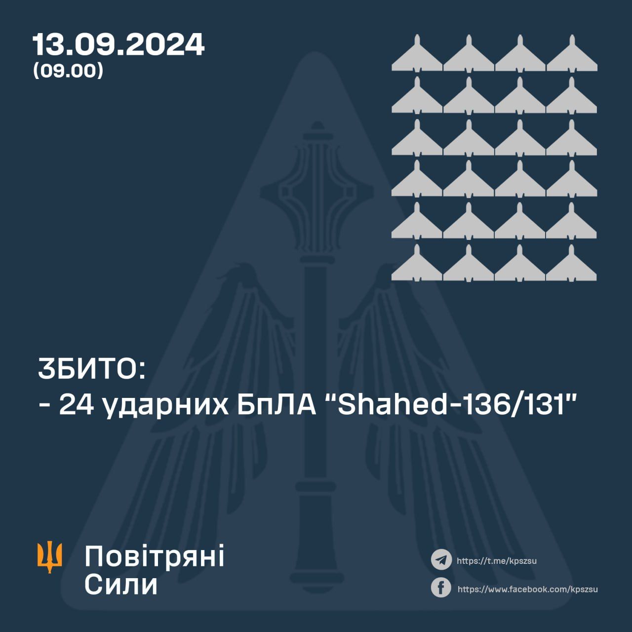 Скільки дронів збили у ніч на 13 вересня 2024 року