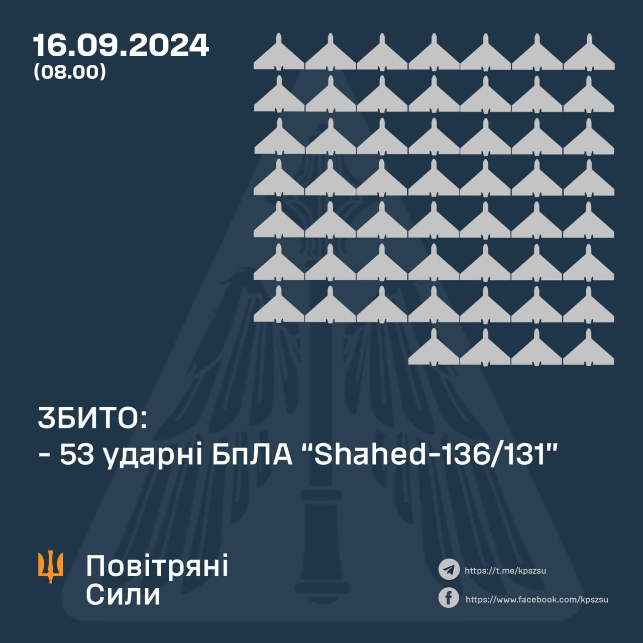 Скільки дронів збили у ніч на16 вересня 