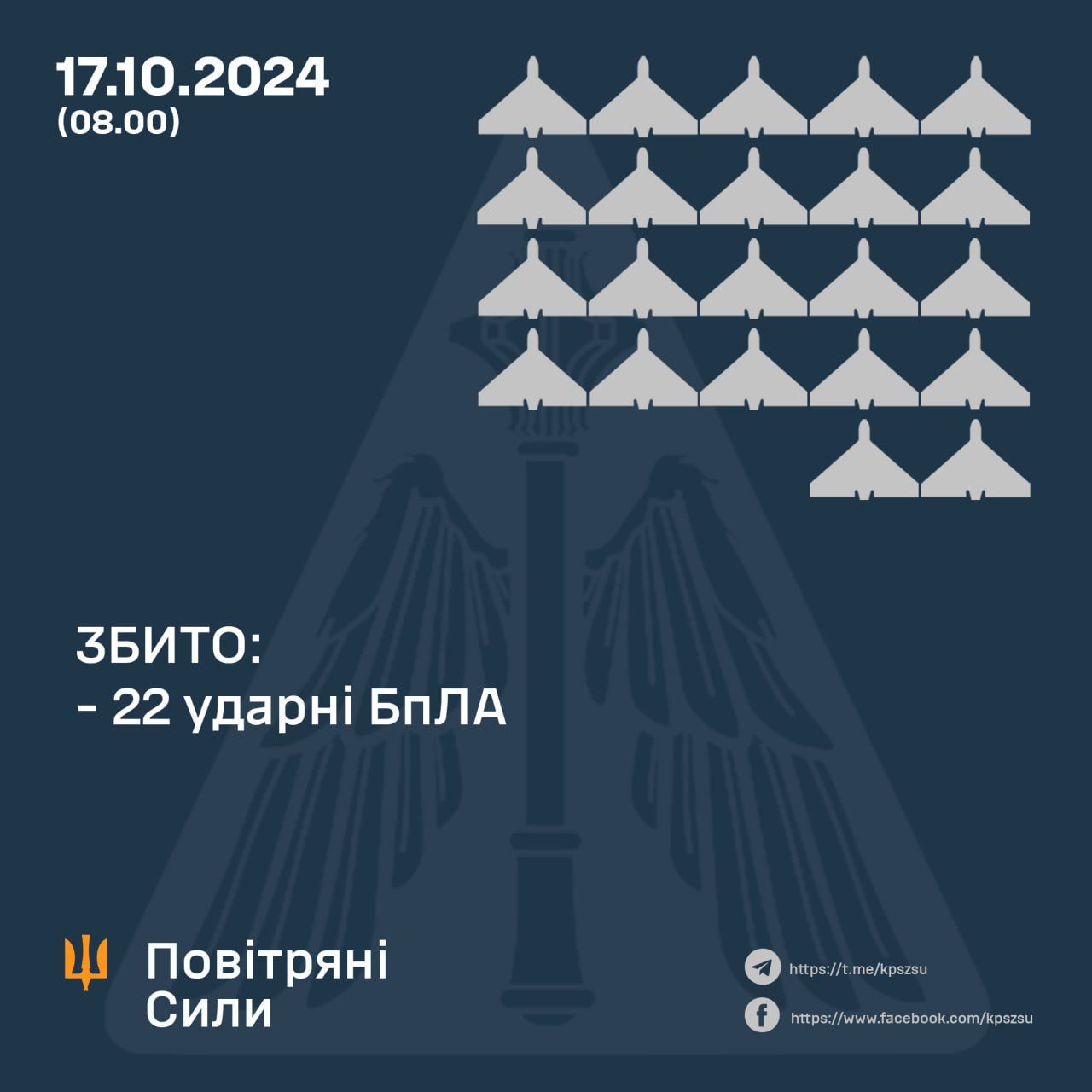 Скільки дронів збили 17 жовтня 2024