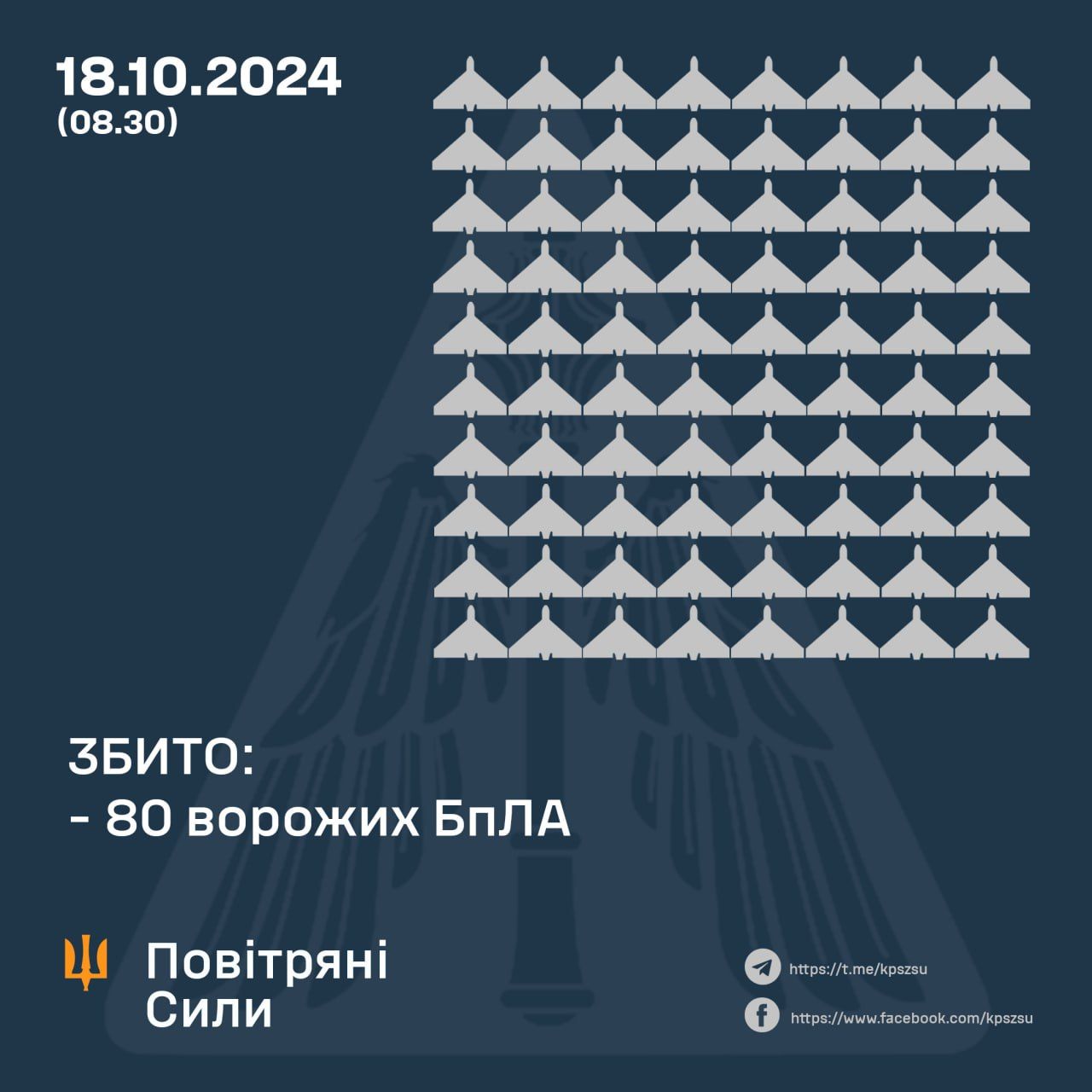 Скільки дронів збили у ніч на 18 жовтня 2024 