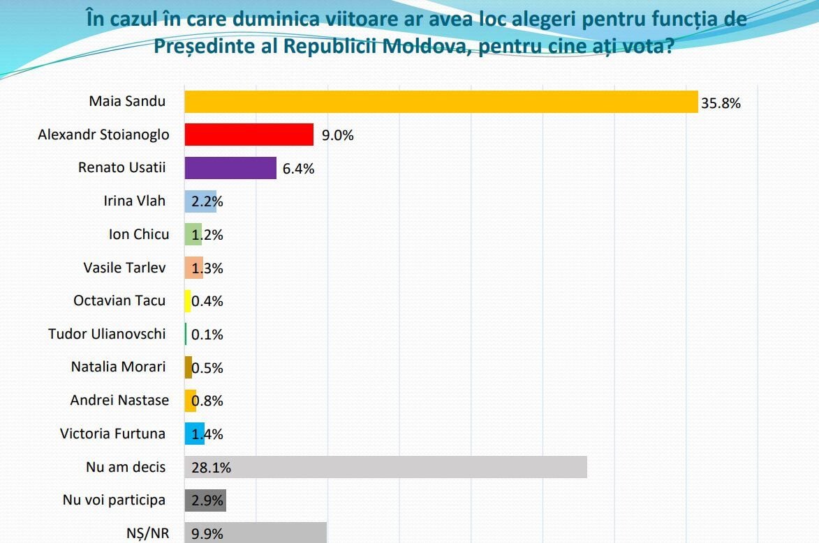 Кандидати у президенти Молдови