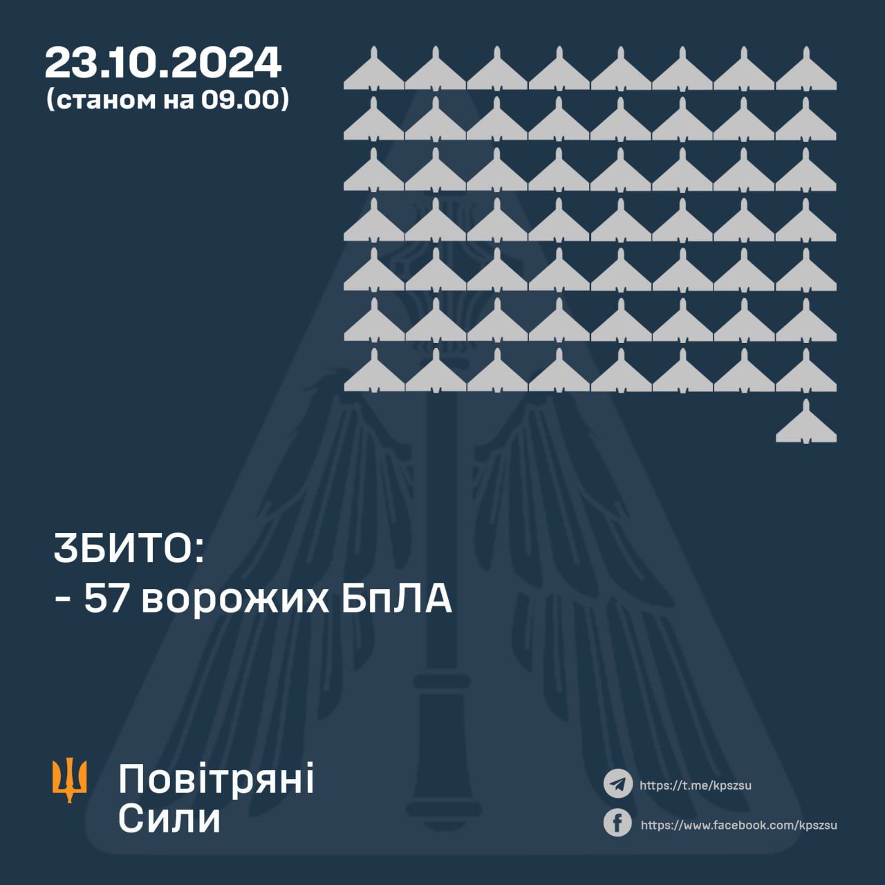 Скільки дронів збили у ніч на 23 жовтня 2024 року