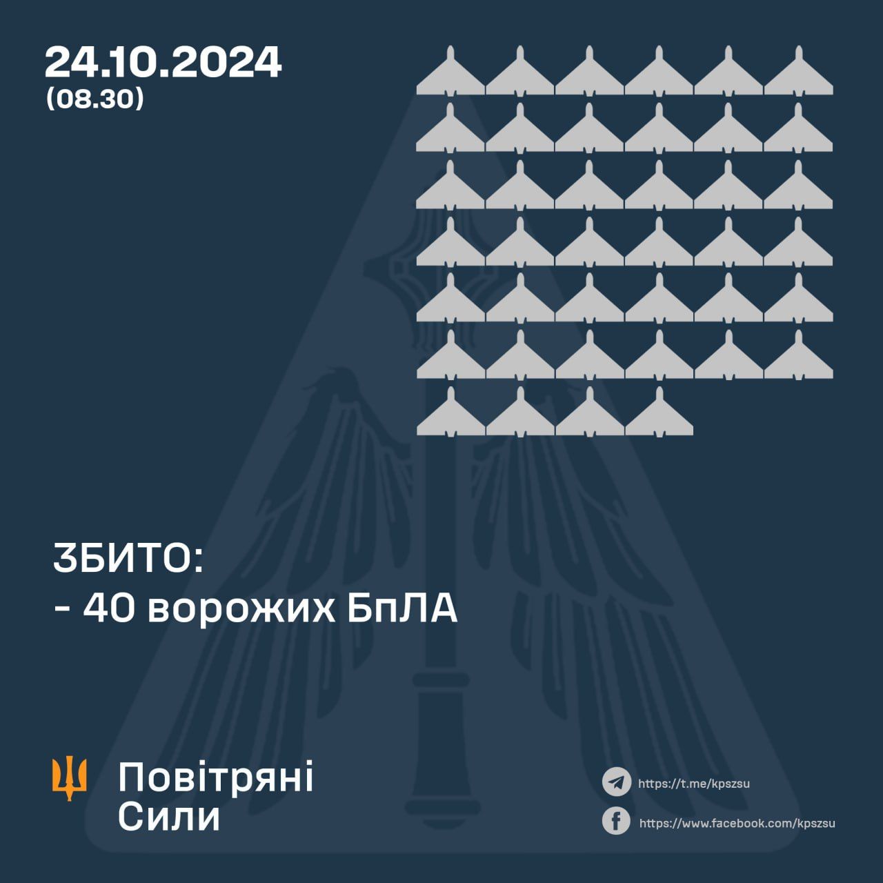 Скільки дронів збили у ніч на 24 жовтня 2024 року