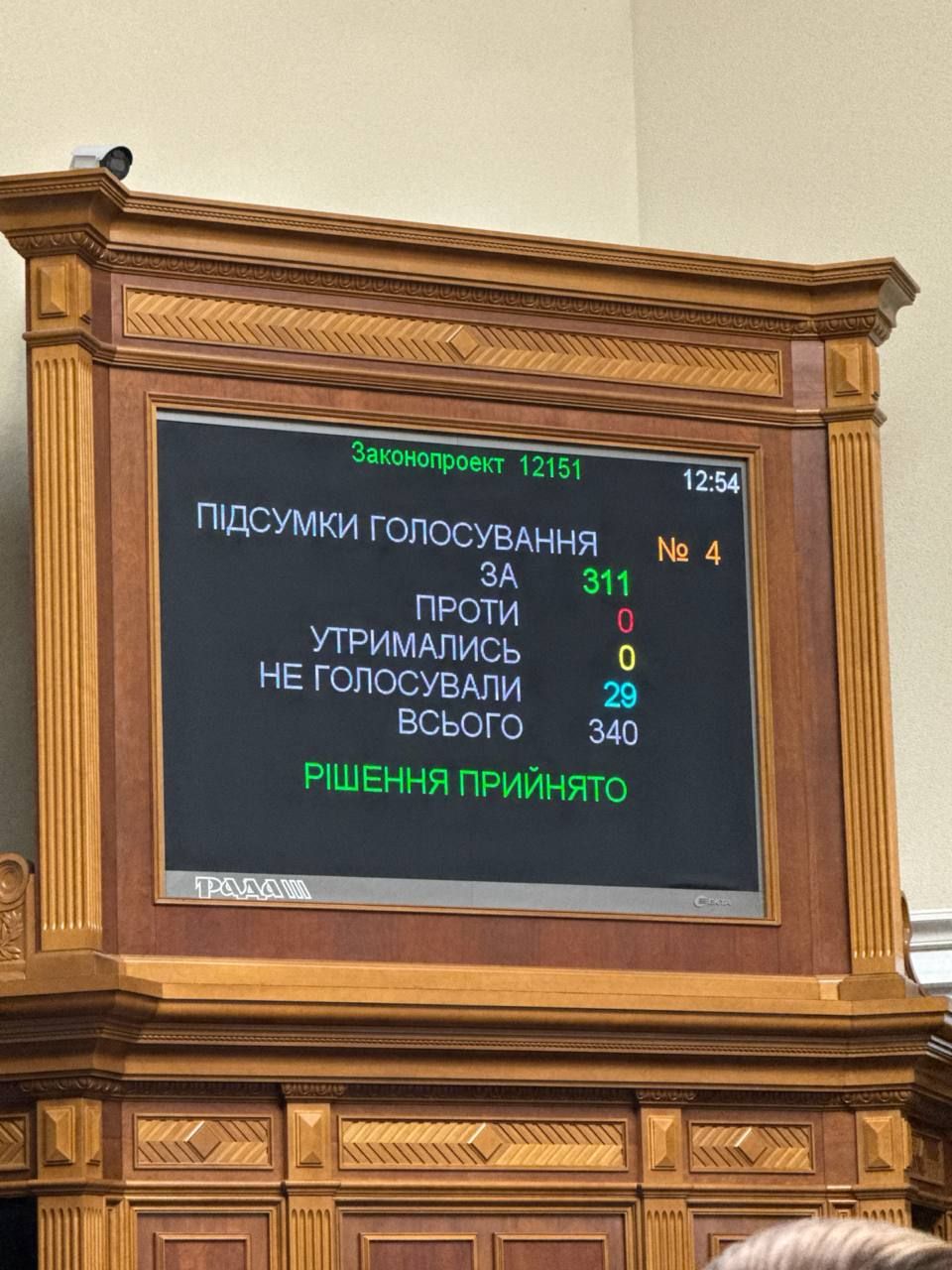 311 народних депутатів підпримали продовження воєнного стану на засіданні парламенту 29 жовтня (Фото Ярослава Железняка)